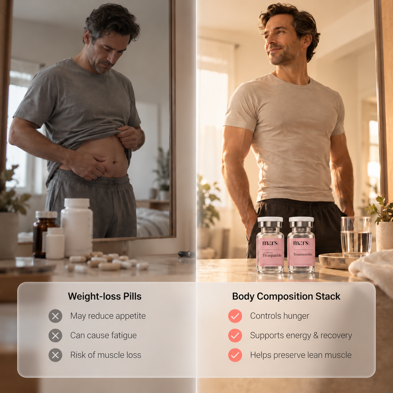 Compounded Tirzepatide & Tesamorelin Body Composition Stack