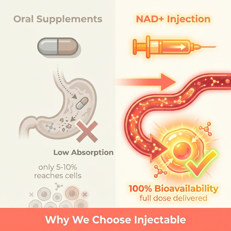 NAD+ Peptides Injection